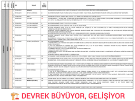 Devrek’te 300 Konutluk Yeni TOKİ Projesi Onaylandı
