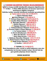 DEVREK BELEDİYESİ’NDEN 32 MİLYON TL’LİK HARCAMA RAPORU