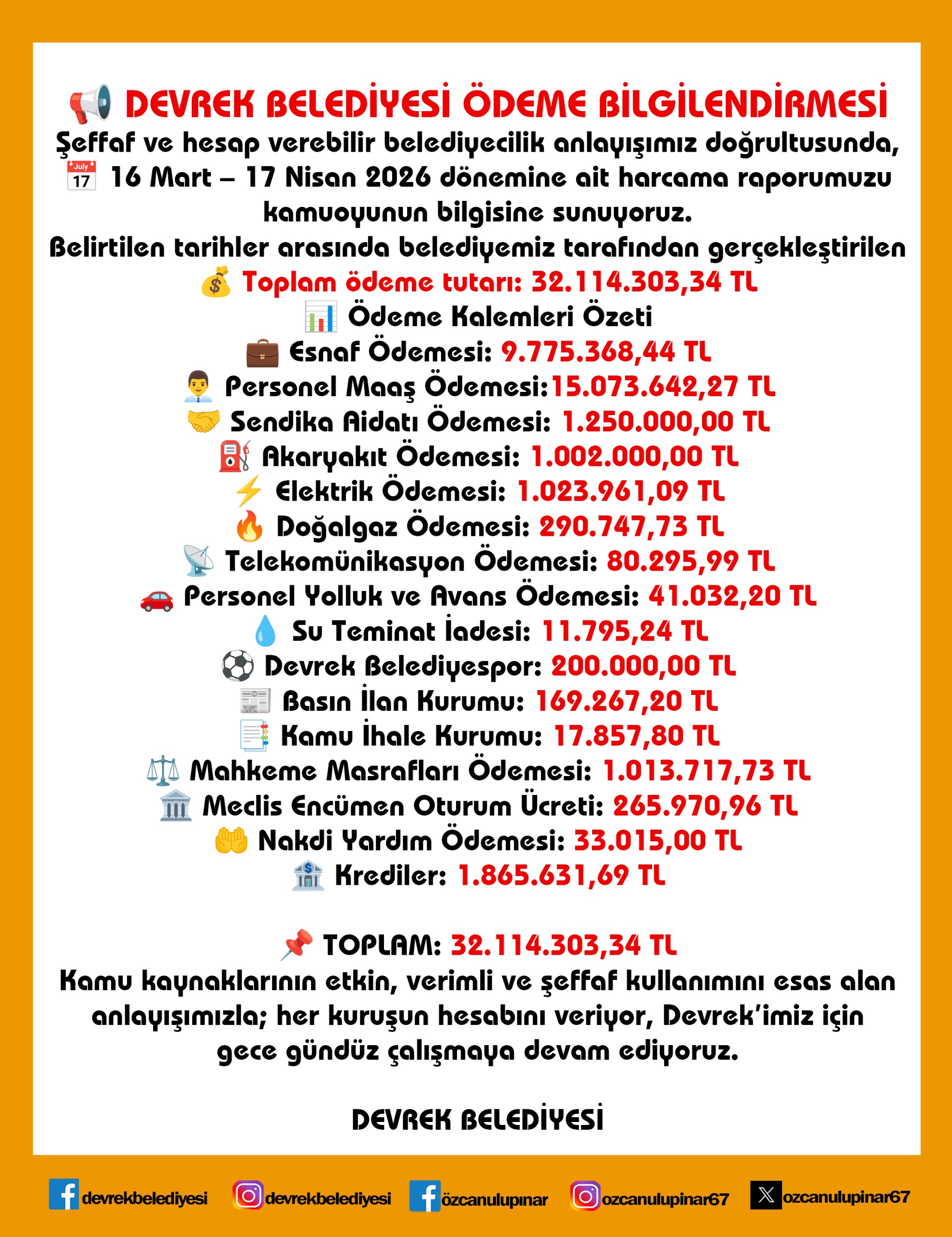 DEVREK BELEDİYESİ’NDEN 32 MİLYON TL’LİK HARCAMA RAPORU