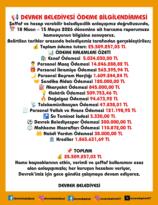 DEVREK BELEDİYESİ 25,5 MİLYON LİRALIK HARCAMA RAPORUNU AÇIKLADI