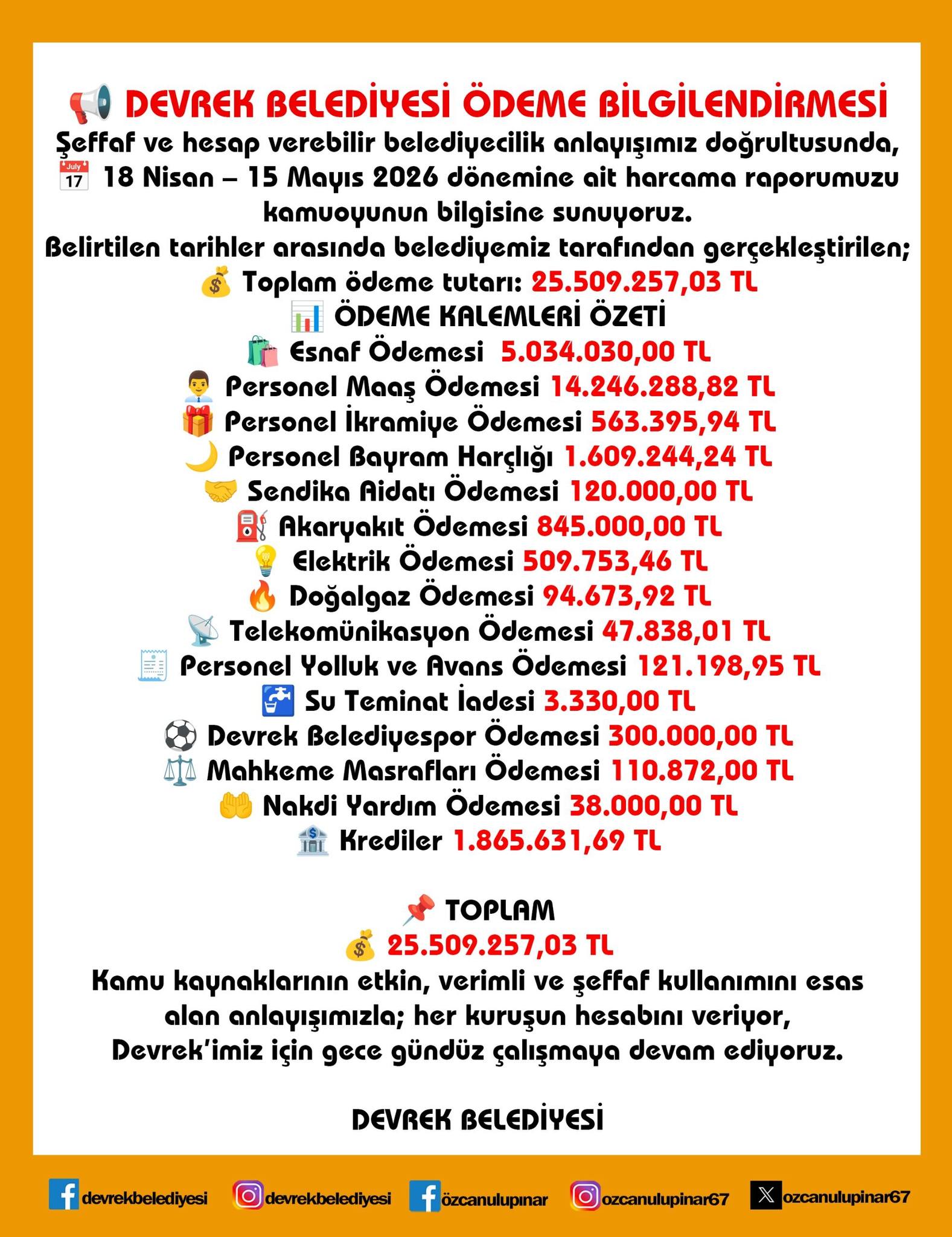 DEVREK BELEDİYESİ 25,5 MİLYON LİRALIK HARCAMA RAPORUNU AÇIKLADI